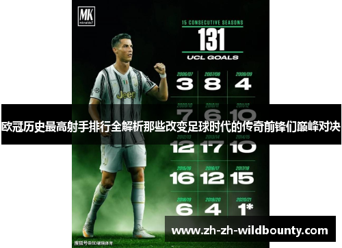 欧冠历史最高射手排行全解析那些改变足球时代的传奇前锋们巅峰对决