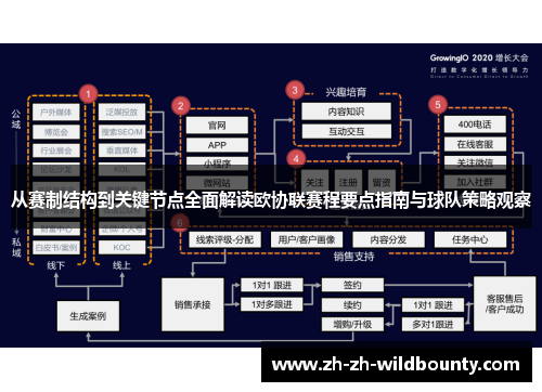 从赛制结构到关键节点全面解读欧协联赛程要点指南与球队策略观察