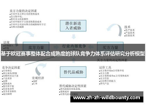 基于欧冠赛事整体配合成熟度的球队竞争力体系评估研究分析模型