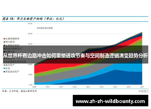 从世界杯看边路冲击如何重塑进攻节奏与空间制造逻辑演变趋势分析